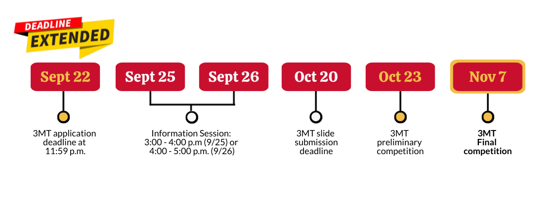 3MT extended deadline to Sept 22